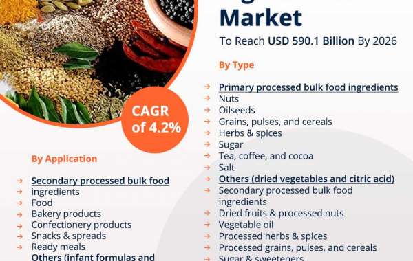 Secondary Processed Bulk Food Ingredients Market Regional & Country Share, Key Factors, Forecast To 2026