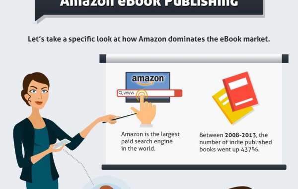 Info-Graphic Of Amazon Kindle Created By TheFireSupport.Com